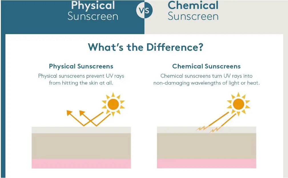 difference between physical and chemical suncreen 