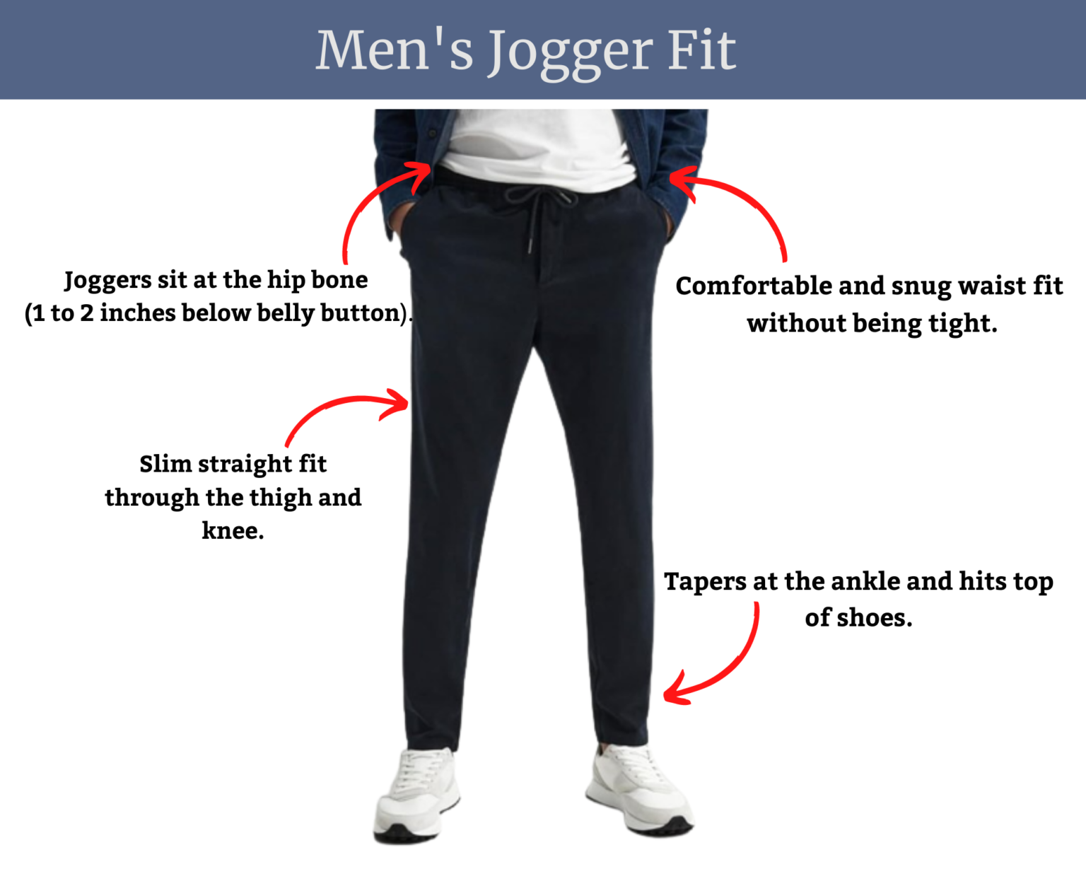 How Should Joggers Fit? (Men's Fit Guide) Sharp Confident Man